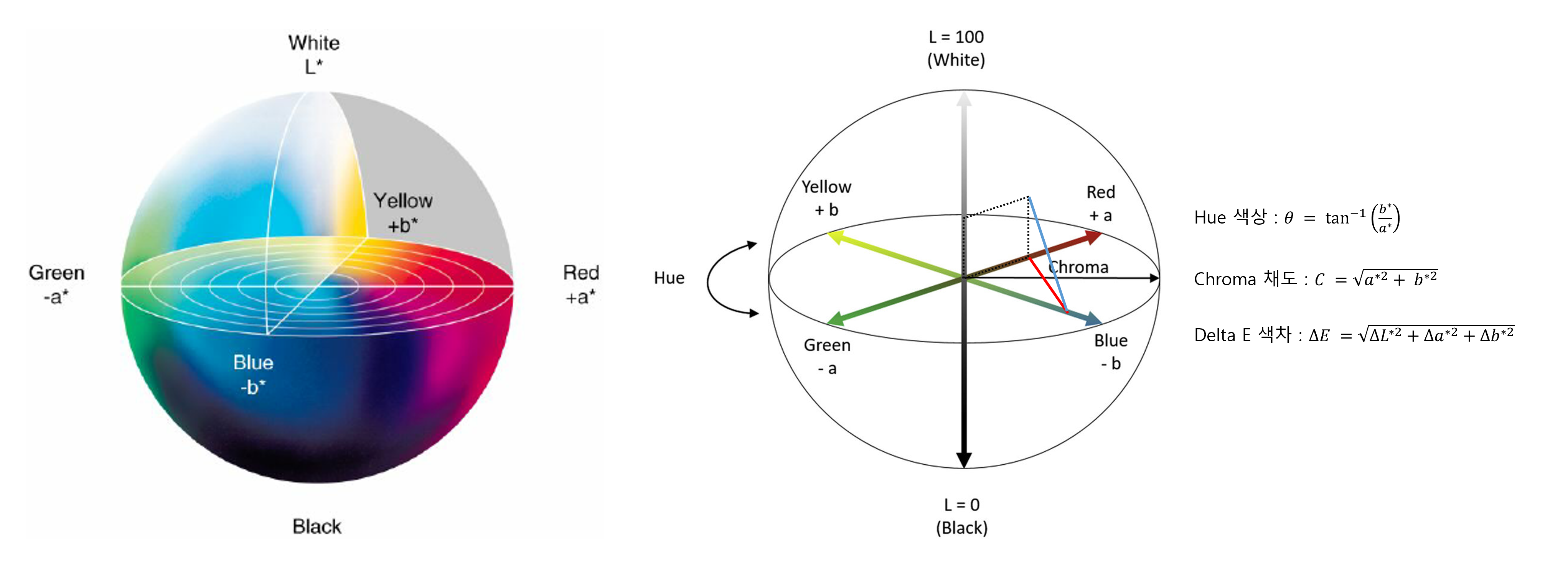 CIELab