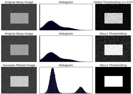 otsu_algorithm